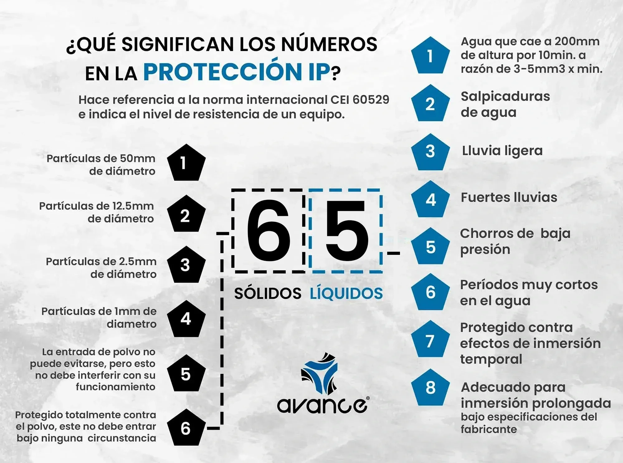Proteccion IP - Transformador Allanson 120w.webp